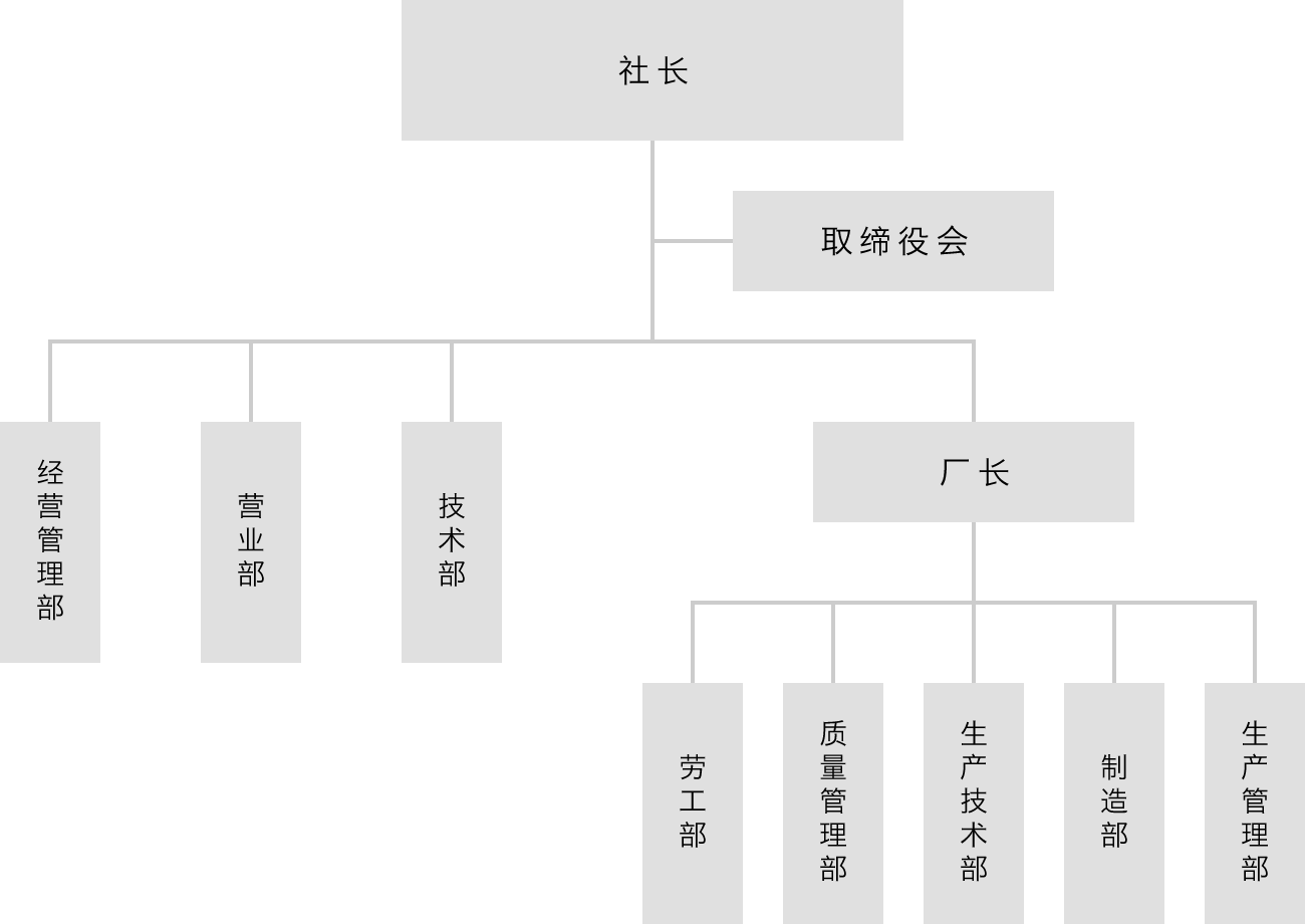 太平洋精机股份有限公司组织结构图